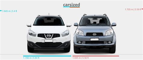 Dimensions Nissan Qashqai 2010 2013 Vs Daihatsu Terios 2006 2017