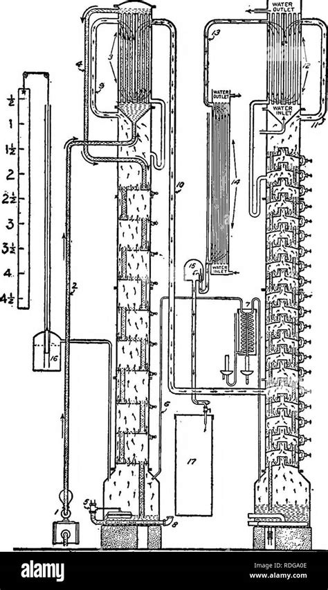 Distilling apparatus Black and White Stock Photos & Images - Alamy