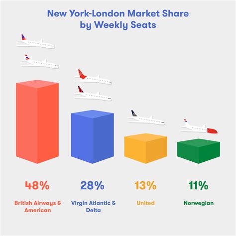 Jetblue Confirms Plans To Fly Between Bostonnyc And London The