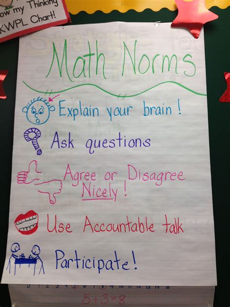 Math Norms Elementary Math Classroom Fourth Grade Math Kindergarten