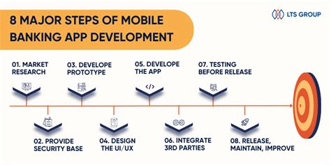 Mobile Banking App Development Comprehensive Guide 2023