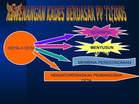 Pengelolaan Keuangan Desa Ppt