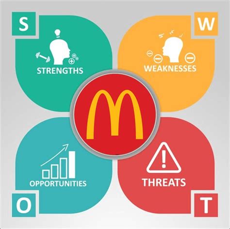 Analisis Swot Perniagaan Makanan Analisis Swot Untuk Perkemaskan Strategi Perniagaan Anda