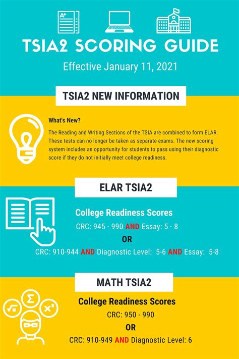 Tsia Scoring Guide Poster Png File Etsy