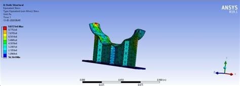 Static Structural Analysis Of Design Model Color Code Shows