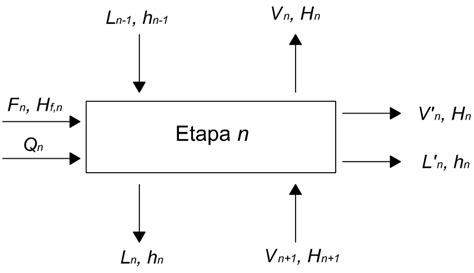 Diagrama De Flujo Estequiometria Y Balance De Materia Laboratorio De