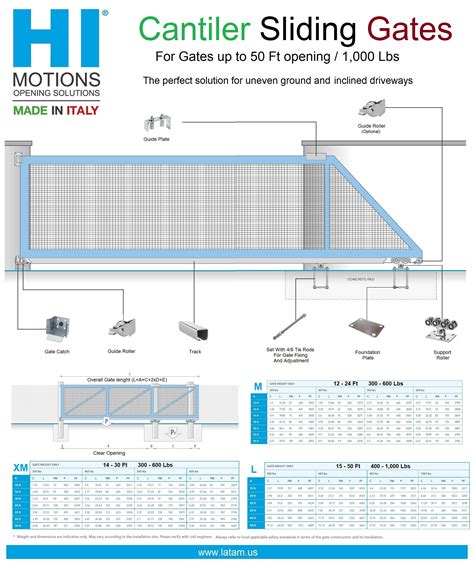 Best Gate Automation Equipment And Accessories Beninca Hi Motions