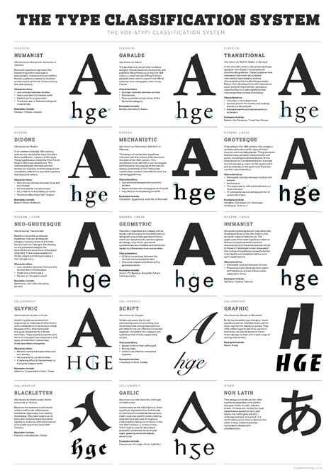 Type Classification System Poster Lisa Garner Blog Typography