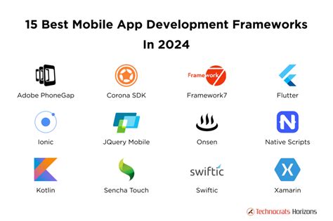 Top 15 Mobile App Development Frameworks