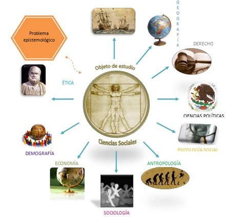 7 Ejemplos De Ciencias Sociales