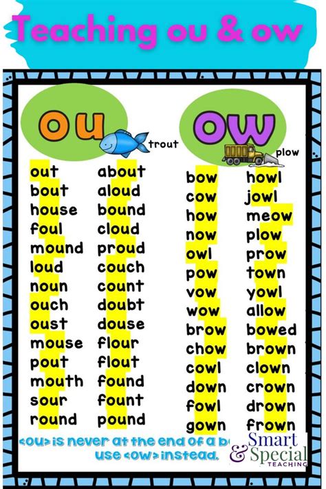 Free Resources For Teaching Ou And Ow Learning Phonics Phonics Words