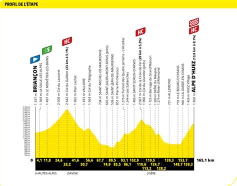 Vorschau K Nigsetappe Der Tour De France Mit Finalanstieg Alpe D Huez