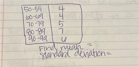 solved fina  standard deviation cheggcom