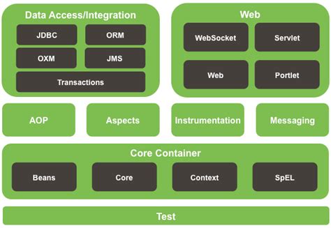 Design And Build Rest Multi Module Spring Boot Project Stackthrow