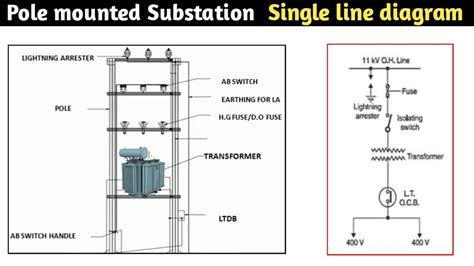 Single Line Diagram Substation Vnit 11kv Indoor Substation