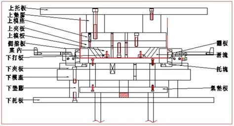 五金模具设计中复合模、成型模基本结构。你收藏了吗？ 知乎