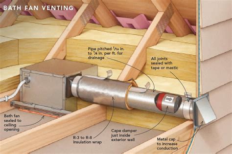 How To Vent Basement Bathroom Exhaust Fan Bathroom Poster