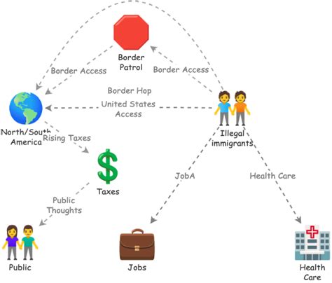 Clone Of Casual Loop Diagram Part 2 Insight Maker