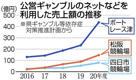 「解決策ある」学ぶ機会に 29日、津でギャンブル依存症のセミナーと相談会 47news（よんななニュース）：47都道府県52参加新聞社と共同