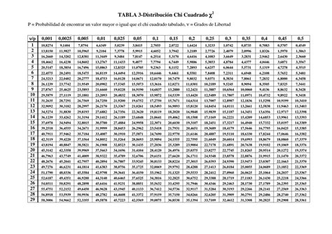 Tabla Chi Cuadrado Distribución tablasytemas10 uDocz