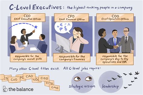 Corporate Executive Job Titles