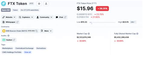 Prédiction du prix du Bitcoin et de l Ethereum FTX chute de 35 en