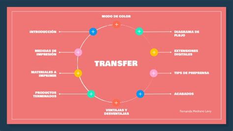 Transfer