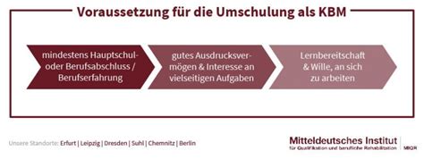 Umschulung B Romanagement Kaufmann Frau Ihk Abschluss