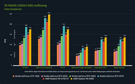 Grafikkarten Vergleich Gpu Benchmarks Test Ranglisten Megaport