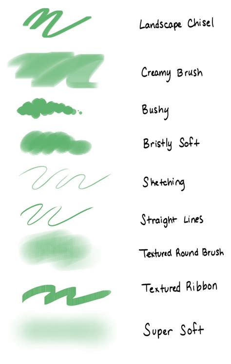 Brushes For Clip Studio Paint Essential Brush Set Painterly Custom