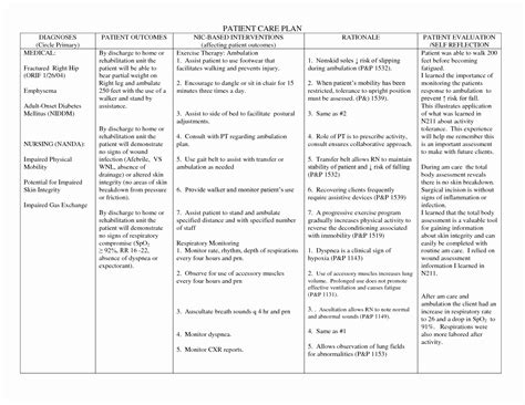 Impaired Skin Integrity Nursing Diagnosis Rose Pdf