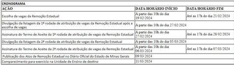 Movimentação De Pessoal Na Modalidade De Remoção Estadual