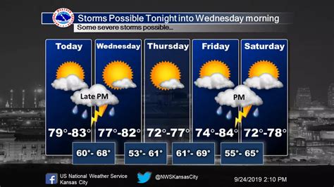 Storms Possibilities In And Out Through The Weekend