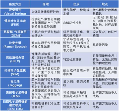 无处不在的微塑料你究竟了解多少