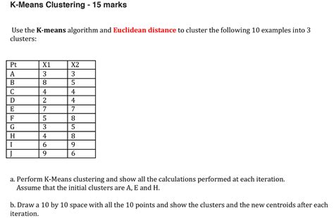 Solved K Means Clustering 15 Marks Use The K Means