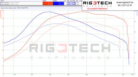 Opel Frontera chiptuning 2 2 DTi 115 Ps 2002 Prémium Pro csippelés