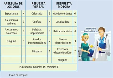 Escala De Glasgow Verbal Glasgow Medical