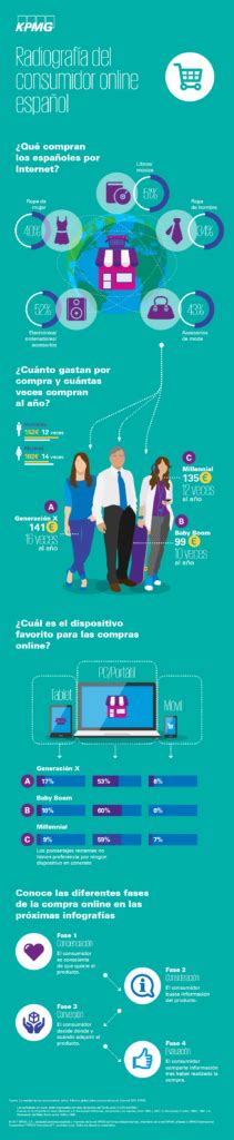 Radiograf A Del Consumidor Online Espa Ol Infografia Infographic