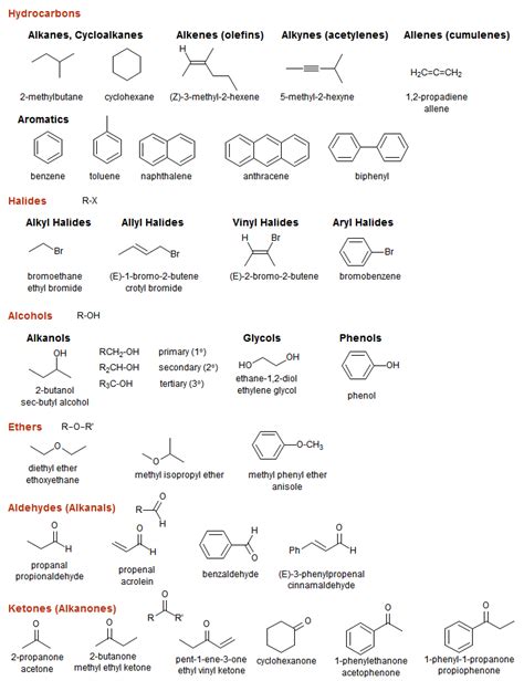 Functional Groups Cheat Sheet Printable Templates Free