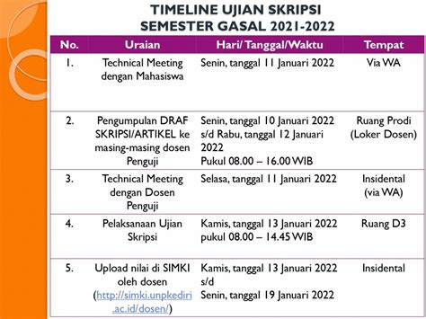 Revisi Timeline Pelaksanaan Ujian Skripsi Diseminasi Gasal 2021 2022