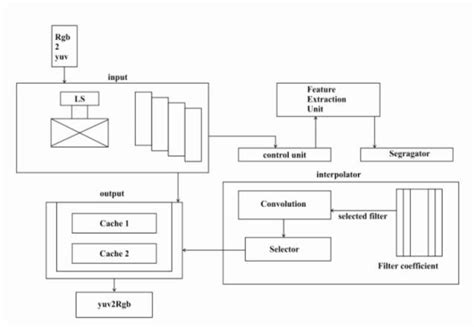 Top Level Block Diagram Download Scientific Diagram