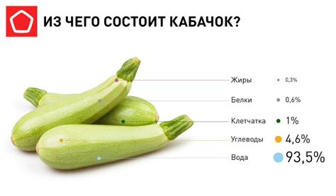 О пользе кабачков, диете и правилах выбора | Эксперты объясняют от ...