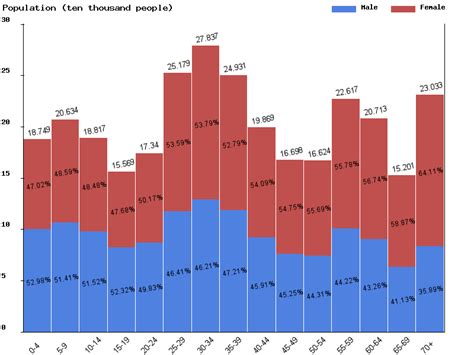 Armenia Population