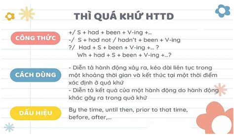 Thì quá khứ hoàn thành tiếp diễn Cấu trúc dấu hiệu nhận biết