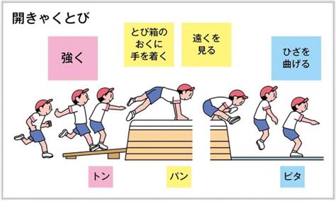 小4体育「器械運動（跳び箱運動）」指導アイデア①｜みんなの教育技術