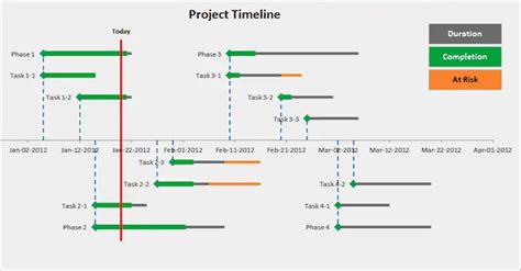 8+ Free Project Timeline Templates Excel - Excel Templates