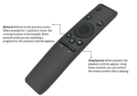 How To Test The Samsung Tv Remote Control Samsung Gulf