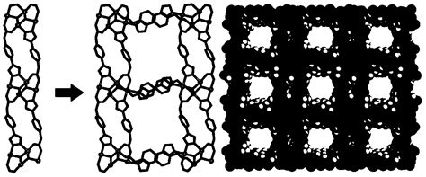 Porous Metal Organic Framework Hybrid Material As Well As Preparation