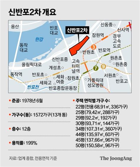 둔촌주공처럼 될라강남 관심단지 신반포2차 상가와 갈등 봉합 중앙일보