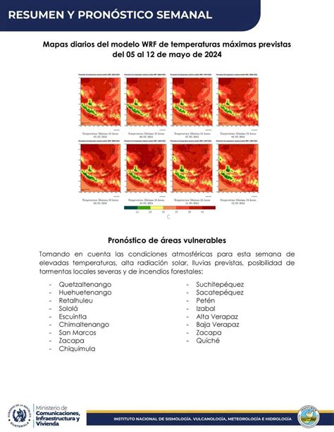 ClimaGT Por Qué Está Haciendo Tanto Calor En Guatemala La Red